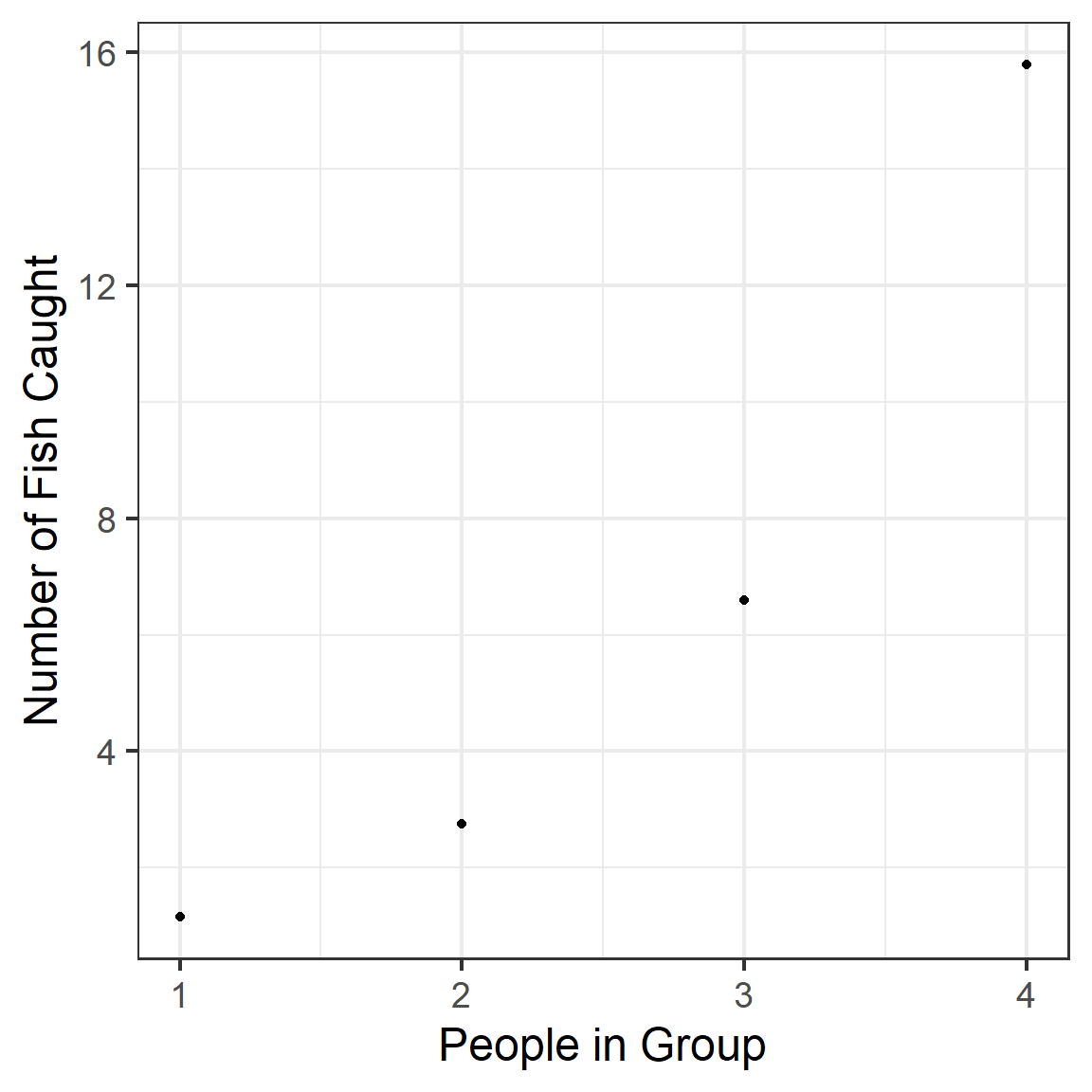 Chapter 12 Zero-Inflation | STAT 245 Course Notes